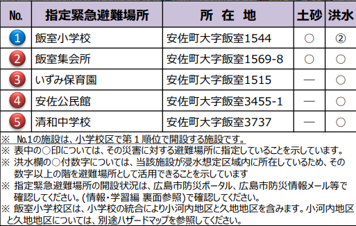 f:id:iisaf749:20210814082138p:plain