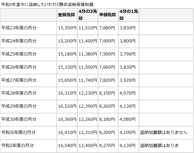 f:id:iisaf749:20211009204710p:plain