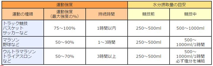 f:id:ijudo:20200528140306j:plain f:id:ijudo:20200528140306j:plain