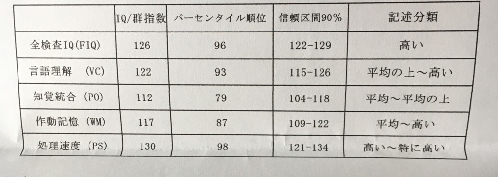 f:id:ik4s:20171014114027j:plain f:id:ik4s:20171014114027j:plain