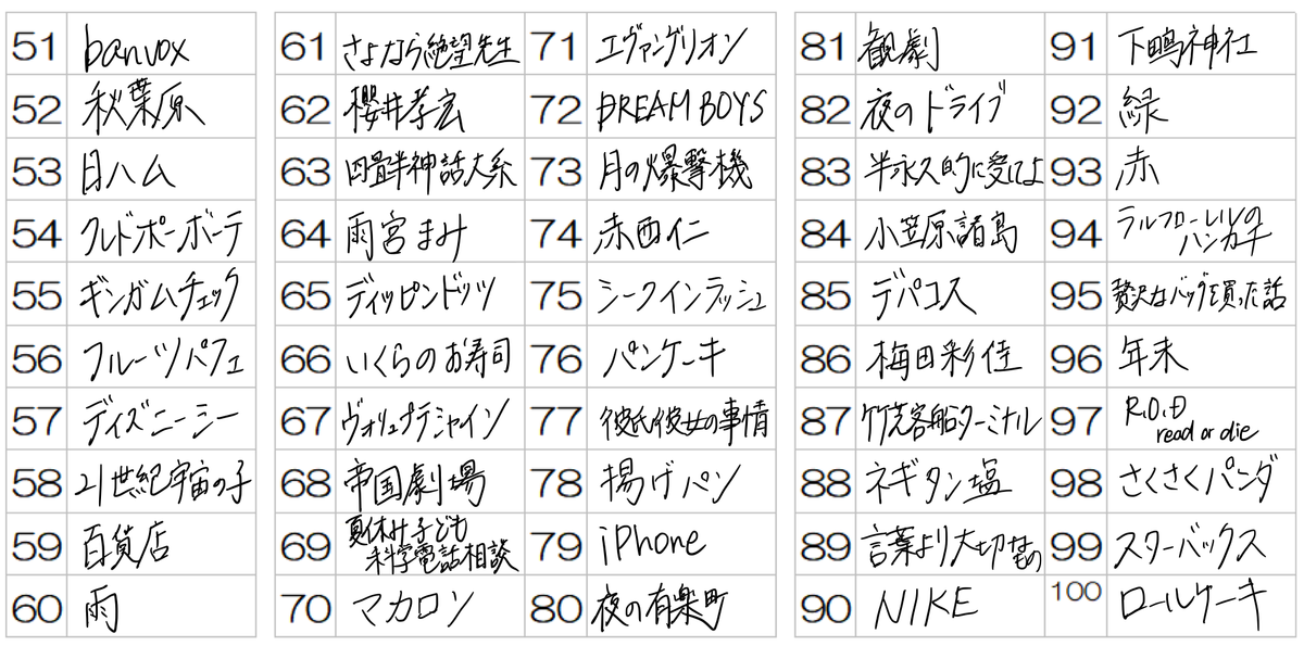 好きなモノ100個 - 僕だけには光らない