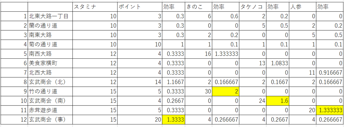 f:id:ikachinese:20210831001210p:plain