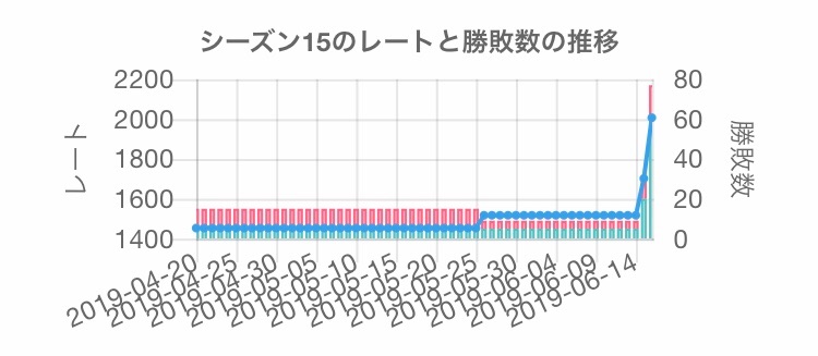 f:id:ikae_poke:20190618143735j:image