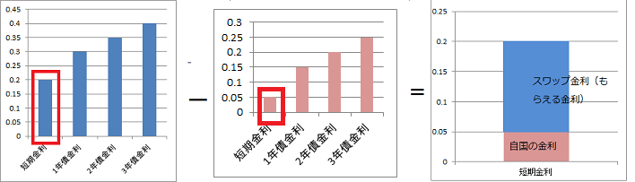 スワップポイント