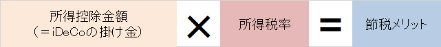 f:id:ikahonokaho:20170105000151p:plain f:id:ikahonokaho:20170105000151p:plain