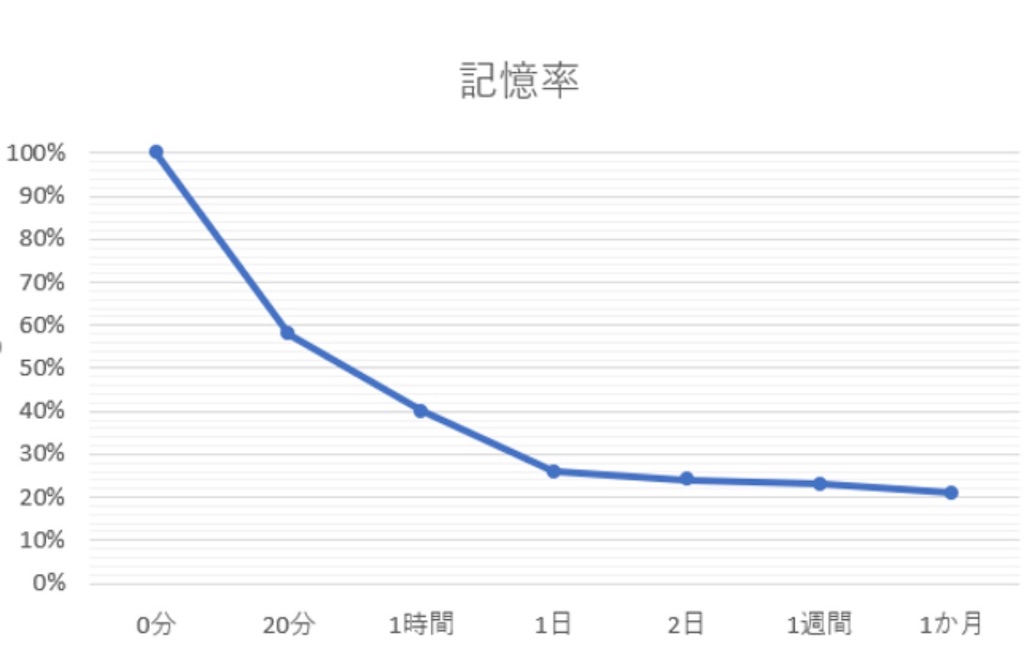 英単語帳の効率の良い使い方 医学生のブログ