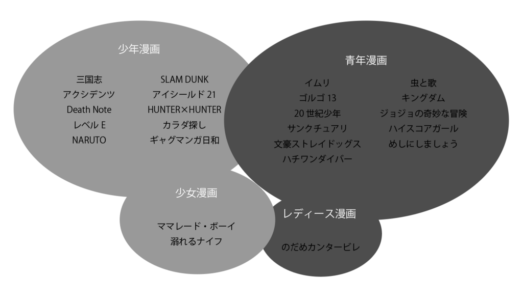 f:id:ikamasuda:20180822143935p:plain