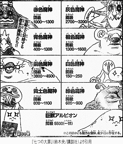 感想 七つの大罪 第259話 戦渦のブリタニア 七つの大罪 ぼちぼち感想