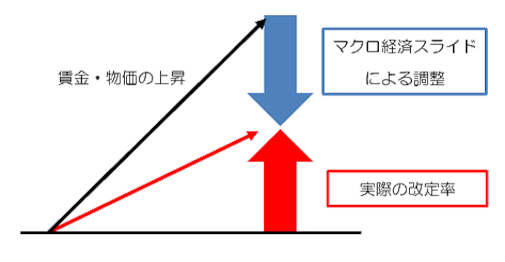f:id:ikannokaeenyade:20160903034446p:image