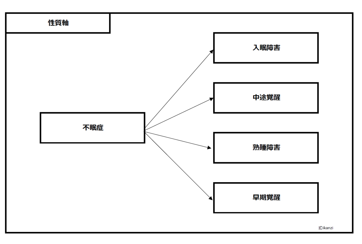 f:id:ikanzi:20191027142838p:plain f:id:ikanzi:20191027142838p:plain