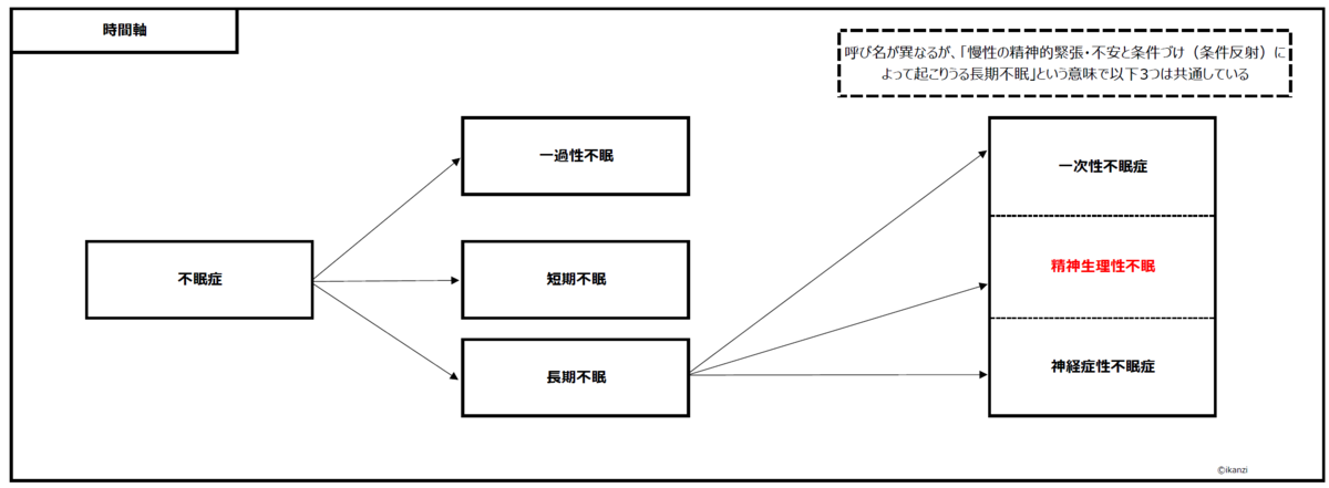 f:id:ikanzi:20191028111945p:plain f:id:ikanzi:20191028111945p:plain