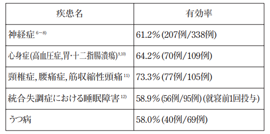 f:id:ikanzi:20191030235901p:plain f:id:ikanzi:20191030235901p:plain