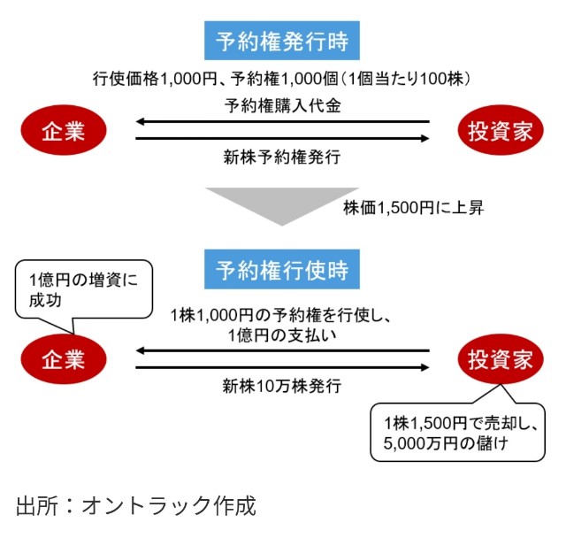f:id:ikapapaETF:20211226171727j:image f:id:ikapapaETF:20211226171727j:image