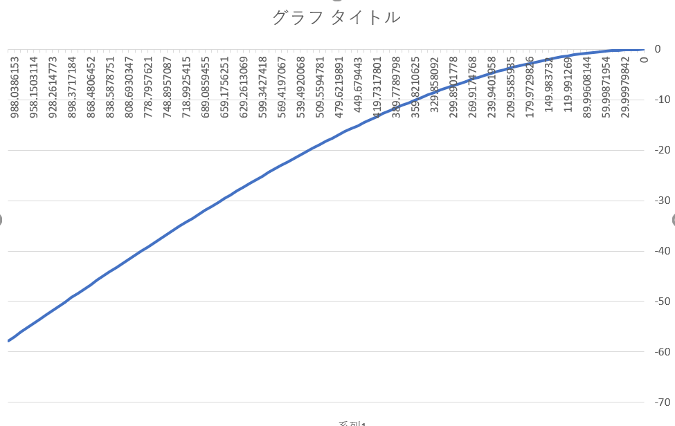 f:id:ikarostech:20180608164318p:plain