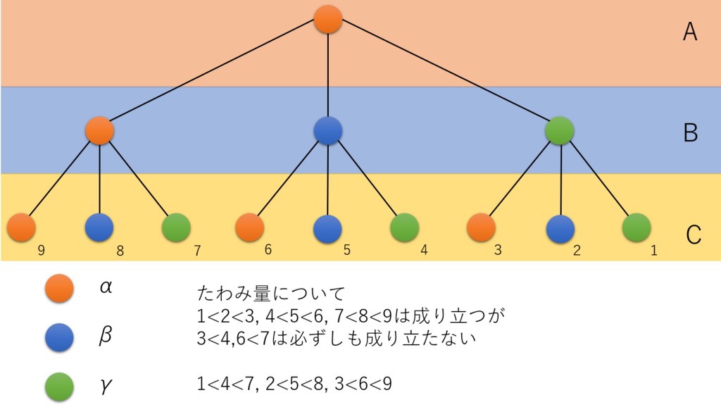 f:id:ikarostech:20180613183935p:plain