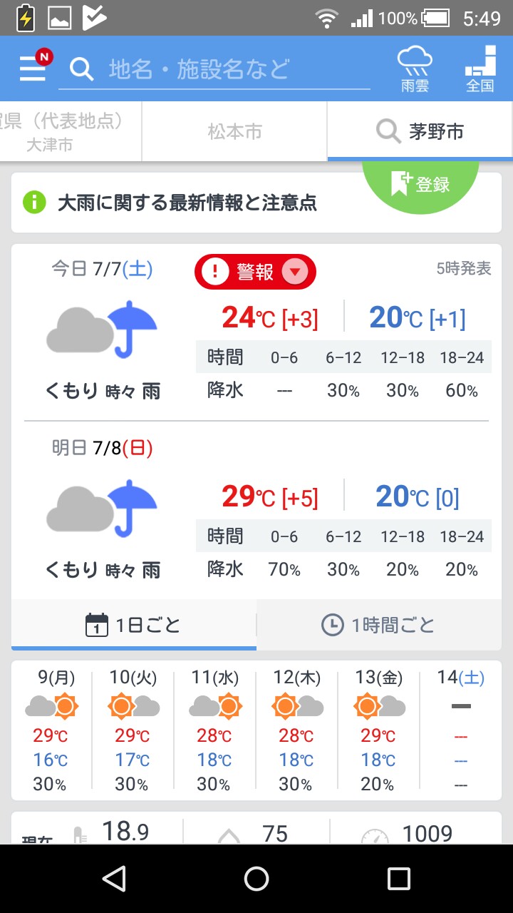f:id:ikarugasan:20180712203213j:image