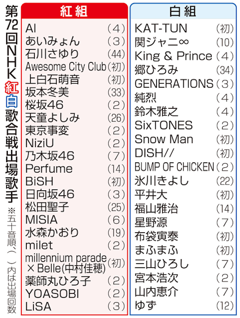 f:id:ikasohmen:20211122020534p:image f:id:ikasohmen:20211122020534p:image