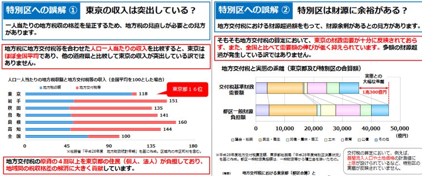ふるさと納税 による財源流出に対し東京23区怒りの反抗 イケブクログ