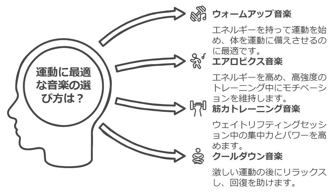 運動に最適な音楽の選び方は？