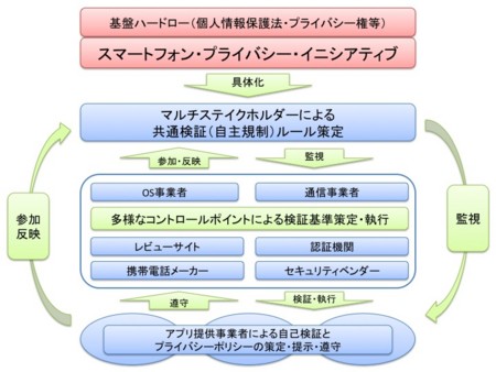 f:id:ikegai:20130703182357j:image