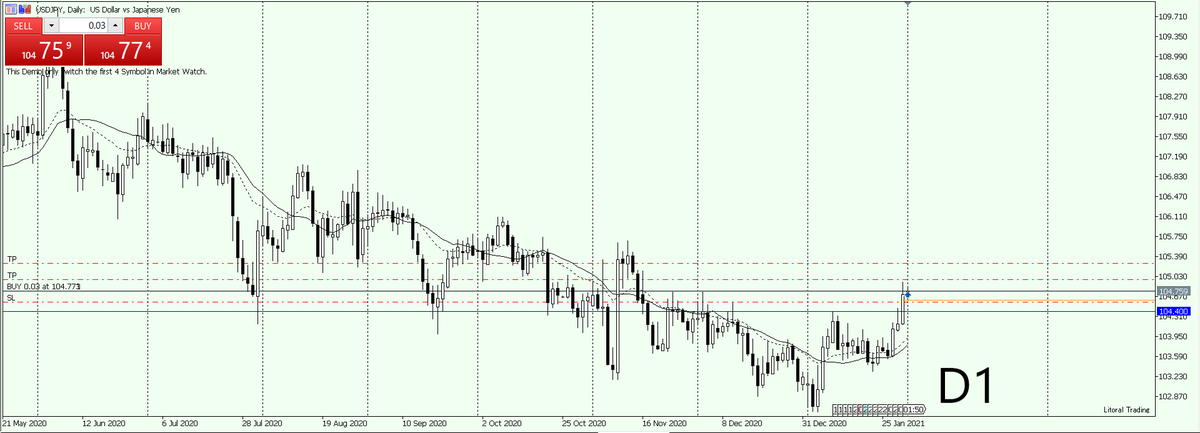 USD/JPY 日足