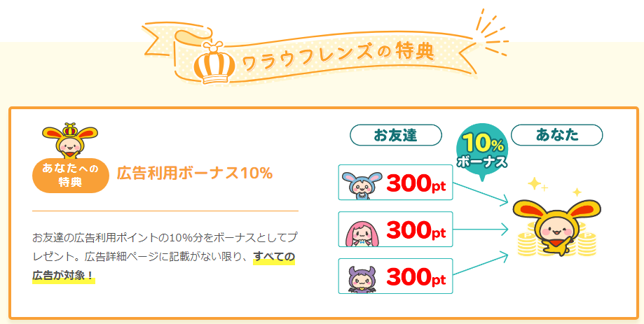 ワラウ 広告利用ボーナス
