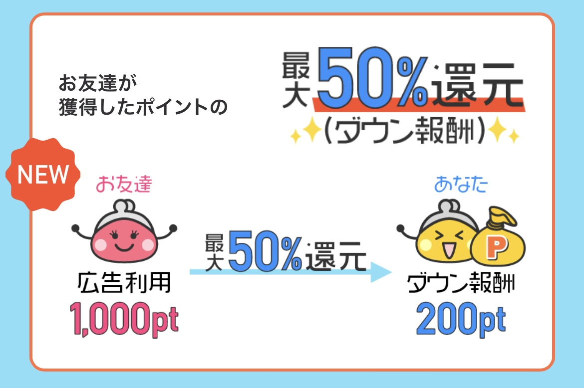 ダウン報酬