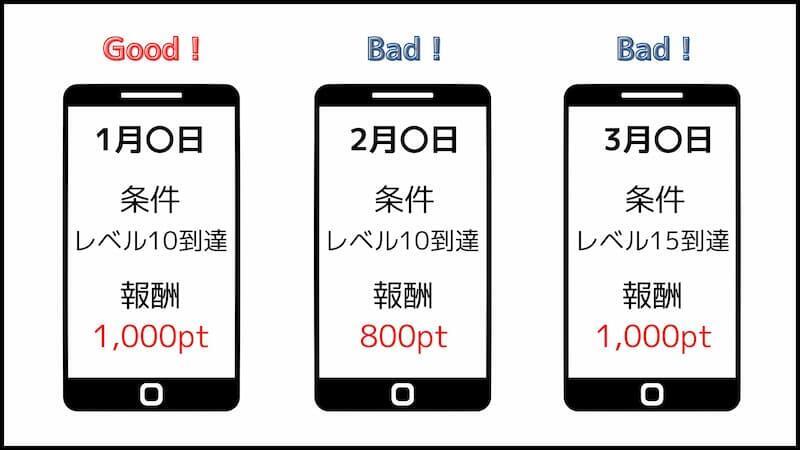 ゲーム案件利用時の注意点