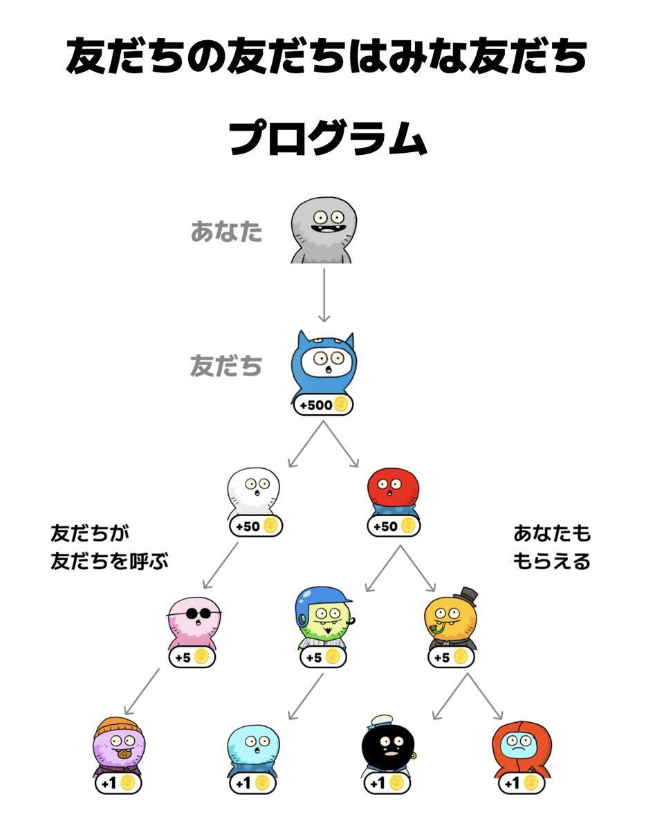 友達招待プログラム