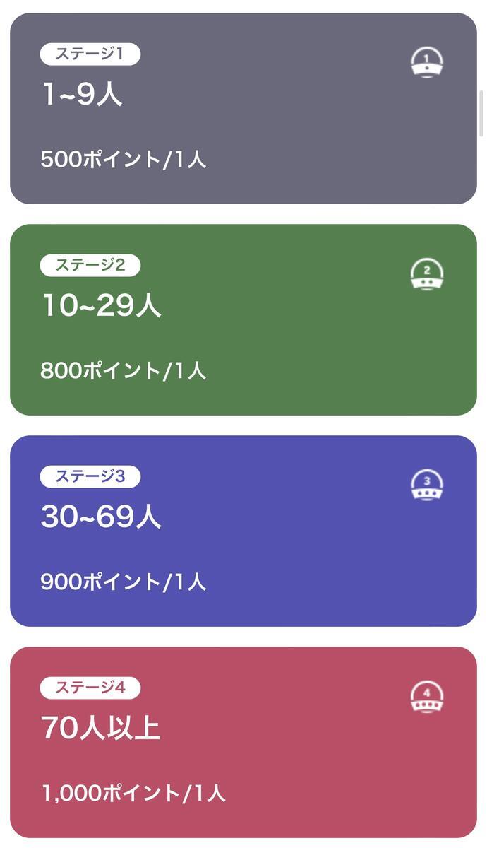 友達を紹介した際にもらえるポイント