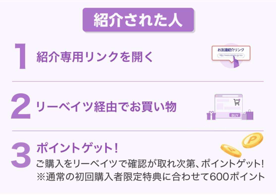 友達紹介キャンペーン特典をもらうための条件