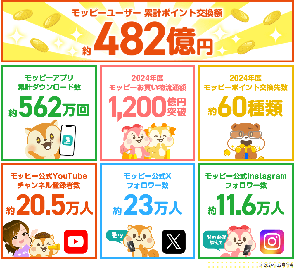 ポイ活】モッピーとは？ポイントの貯め方やお得な登録方法を紹介 - イケメンのThe Point Activity