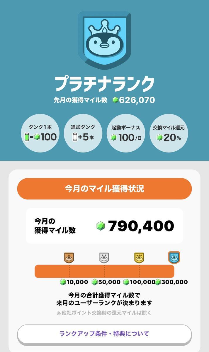 ユーザーランク