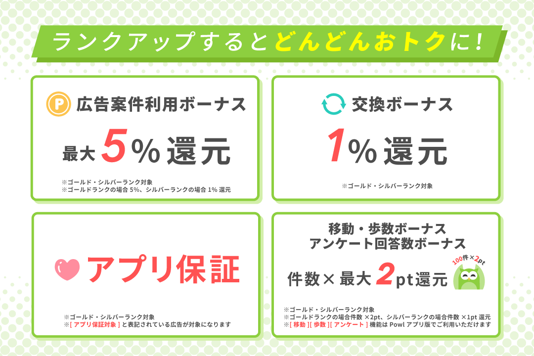 ランク特典