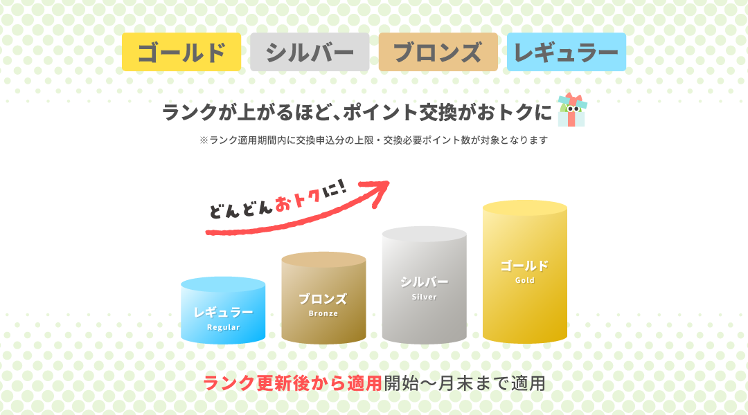 ランク制度