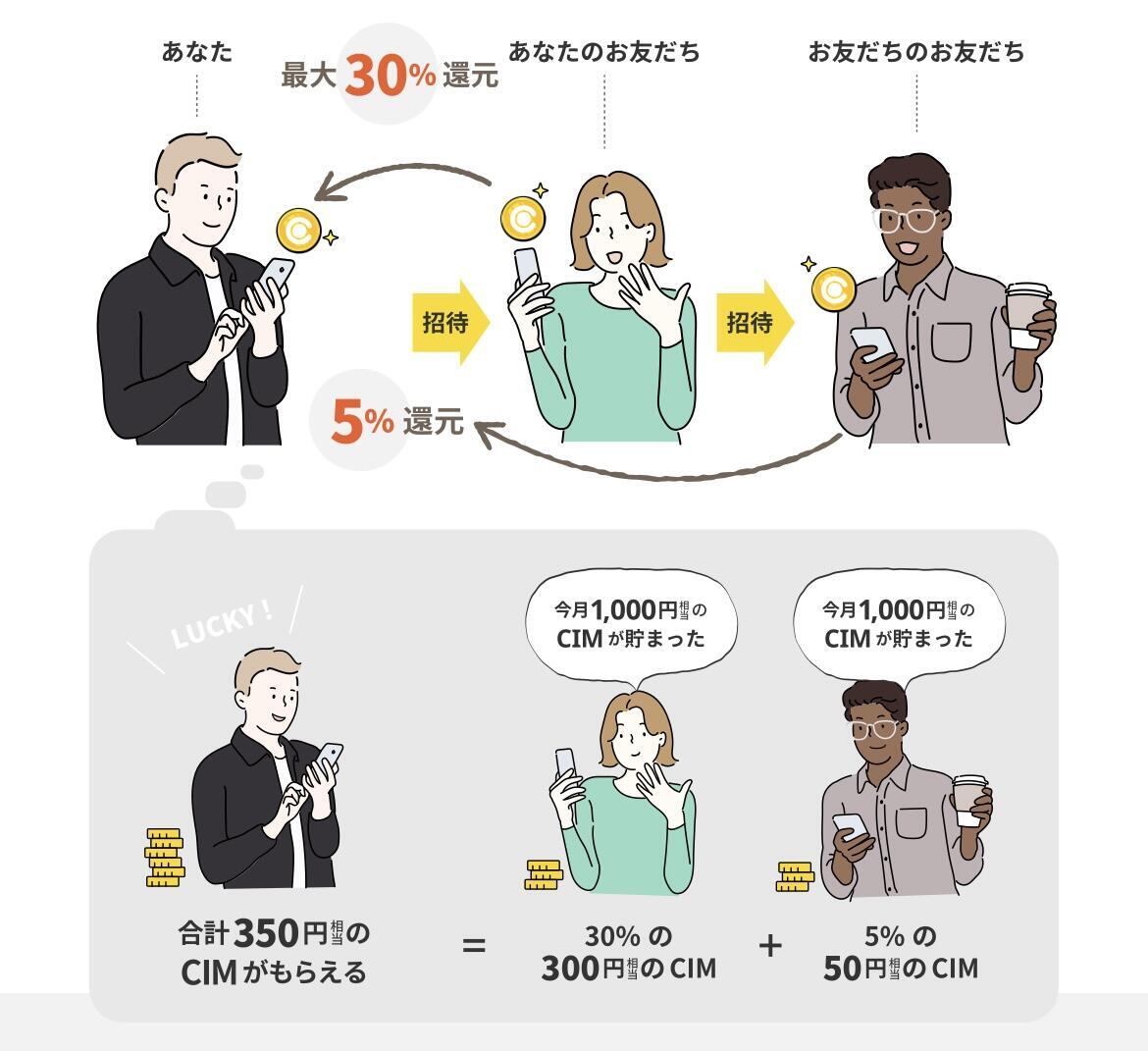 招待コード特典