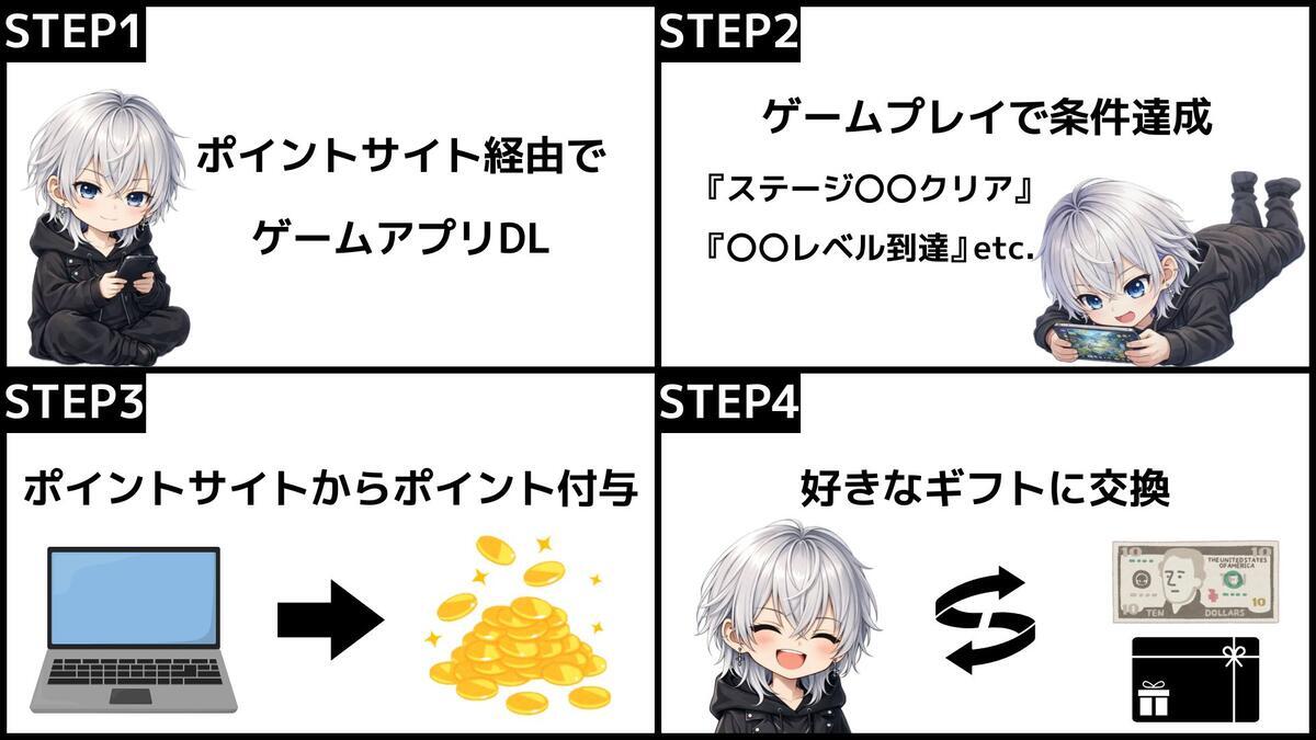 ポイ活ゲームとは？稼げる仕組みと初心者でも安全なおすすめアプリ - イケメンのThe Point Activity