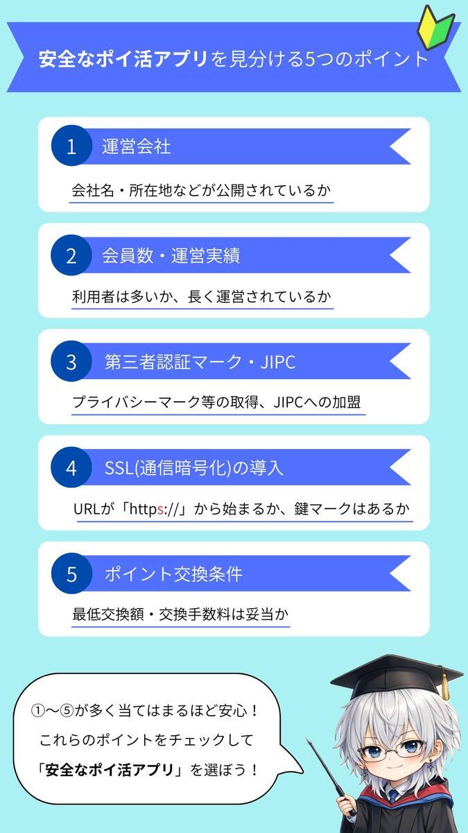 安全なポイ活アプリの見分け方を示した図解