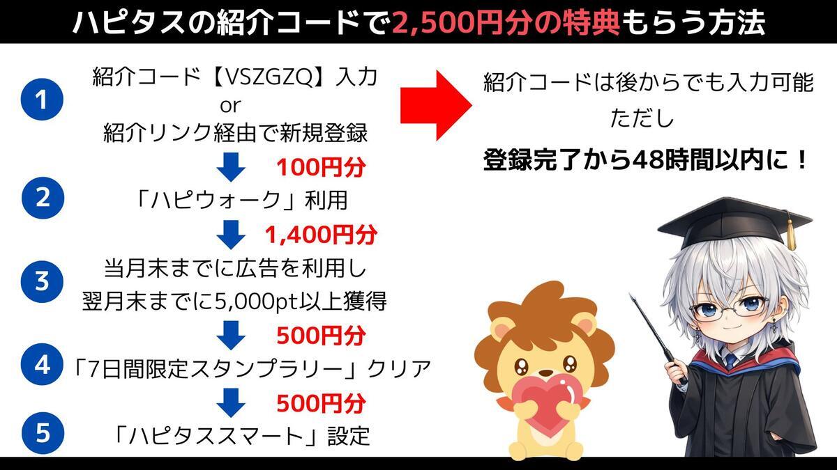 ハピタスの紹介コードで特典をもらう手順図解