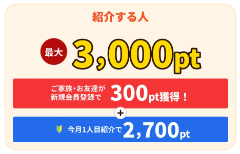 ハピタスの紹介ボーナス