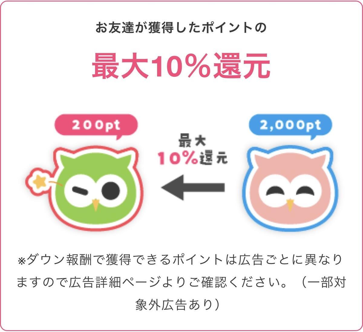 ダウン報酬