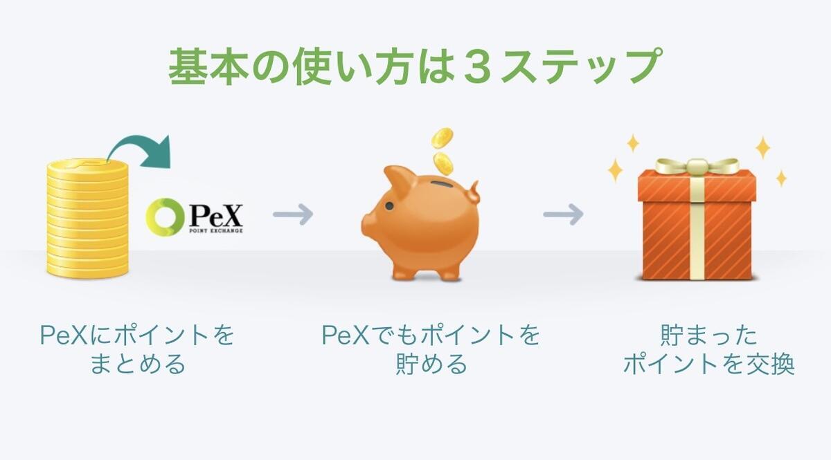 PeX(ペックス)の基本的な使い方3ステップ