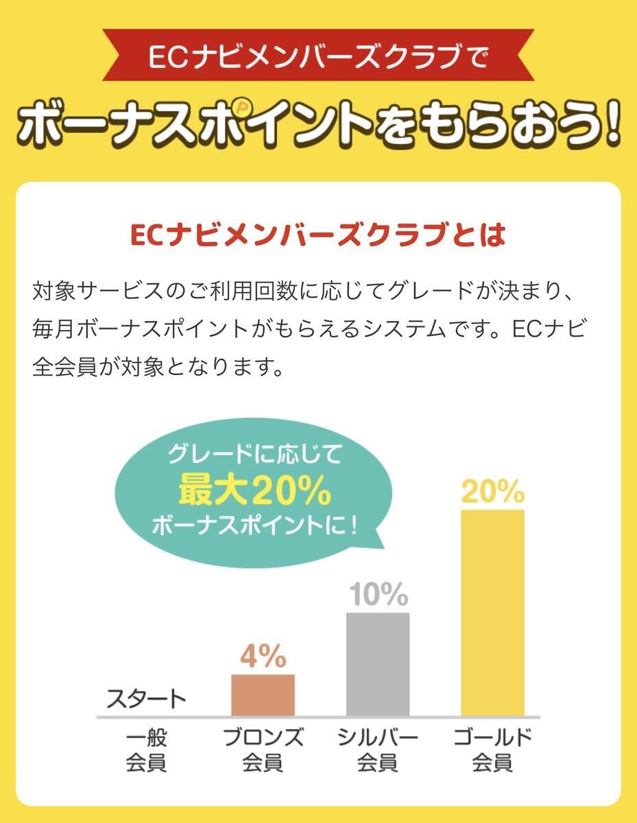 ECナビメンバーズクラブとは