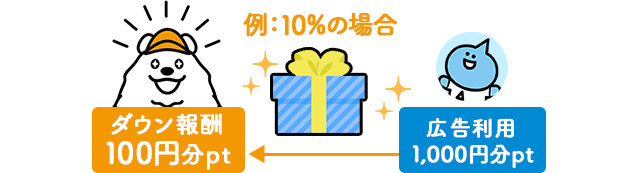 ダウン報酬