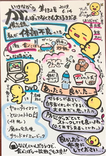 f:id:ikenagayoshie:20190614152018j:image f:id:ikenagayoshie:20190614152018j:image