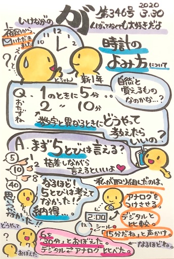 f:id:ikenagayoshie:20200330043508j:image