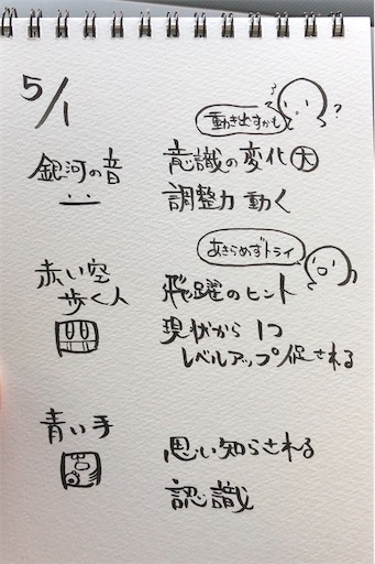 f:id:ikenagayoshie:20200501064352j:image