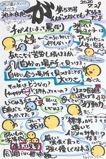 f:id:ikenagayoshie:20200730201334j:image f:id:ikenagayoshie:20200730201334j:image
