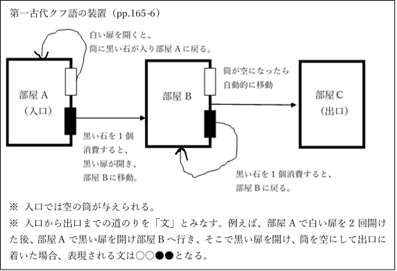 白と黒のとびら 第9章 不毛な論争 まとめ 無意味のような生き方