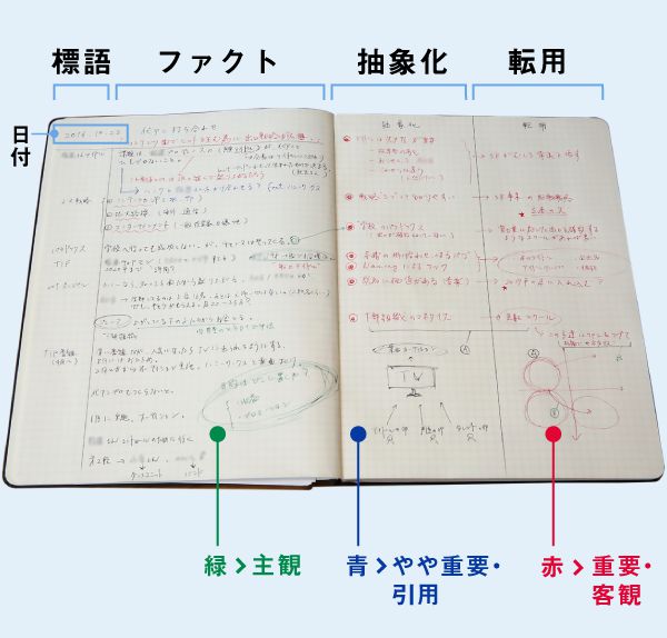 f:id:ikesango:20190329213137j:plain f:id:ikesango:20190329213137j:plain